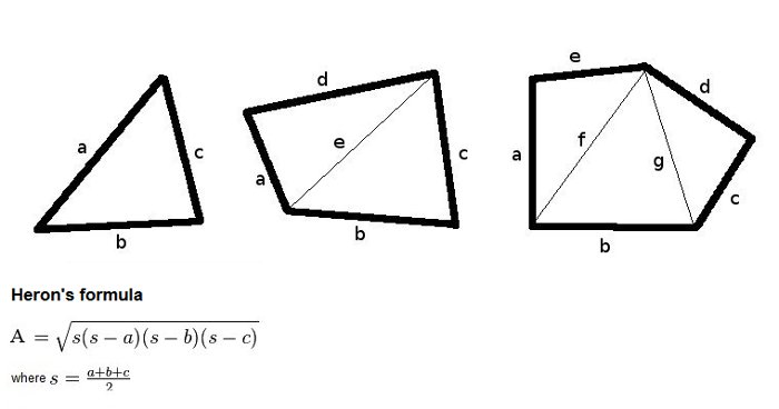 How do you calculate the area of an irregular shape How To Calculate The Area Of A Polygon 15 Steps With Pictures