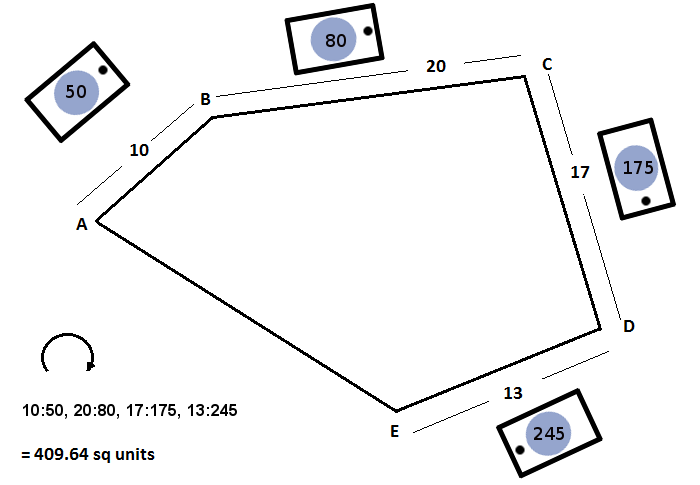 Land area deals measurement