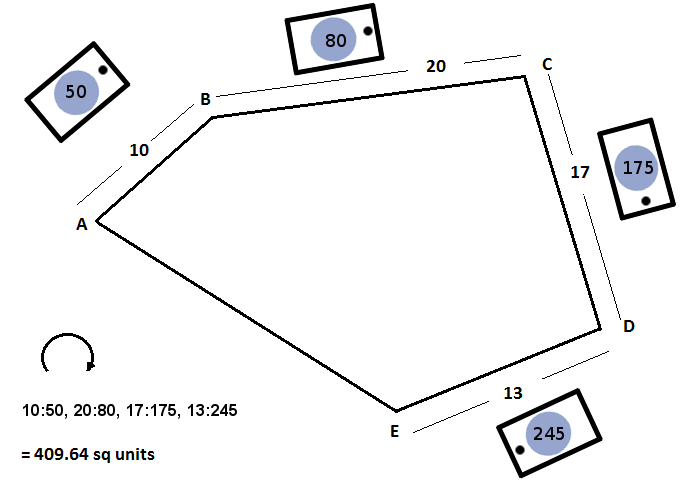 Area Calculator Using Compass App For Small And Medium sized Plots